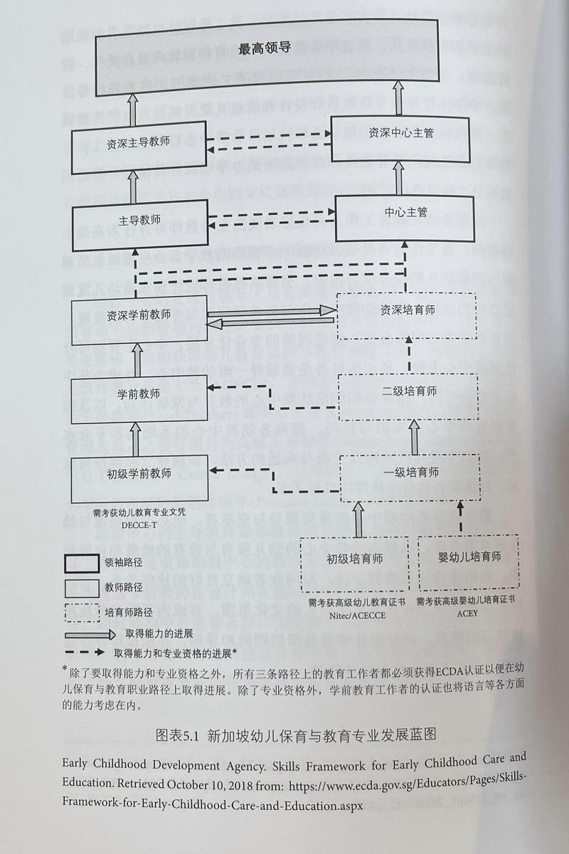 江玉歡在社交網站貼出有關新加坡幼兒教育發展的書籍。(江玉歡FB)