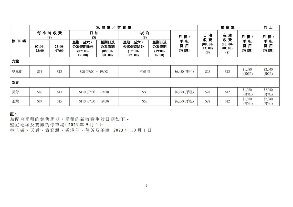 運輸署轄下10個政府公眾停車場8月1日起加價。(運輸署文件截圖)