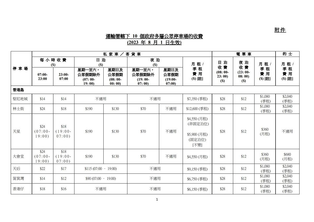 運輸署轄下10個政府公眾停車場8月1日起加價。(運輸署文件截圖)