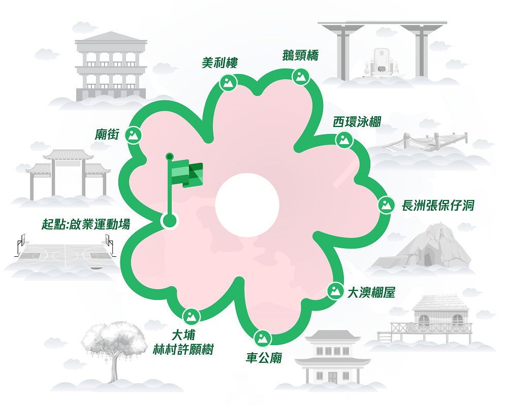 一塊走香港版圖