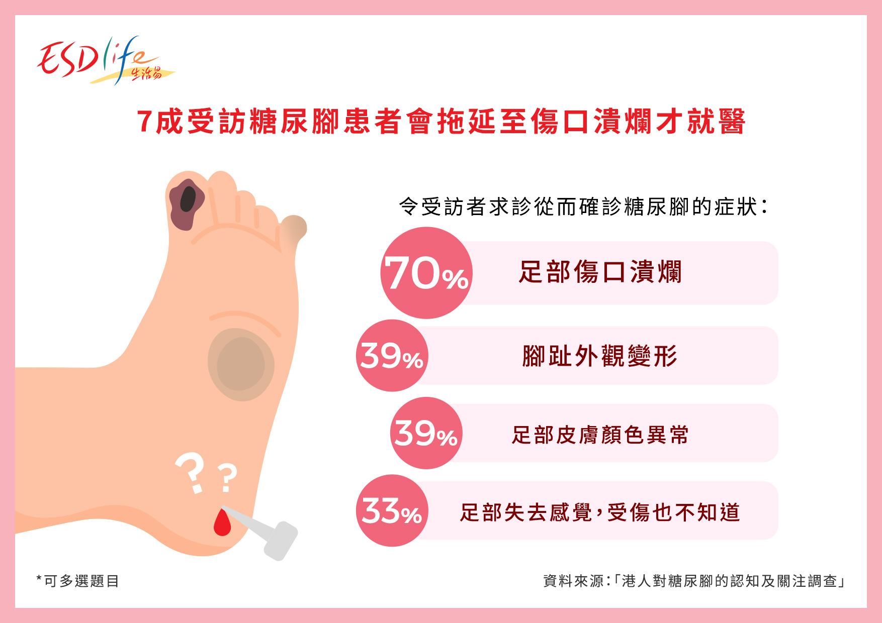 護士分享護足貼士。(生活易提供)