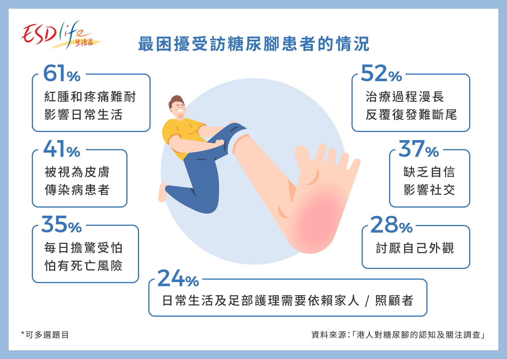 護士分享護足貼士。(生活易提供)