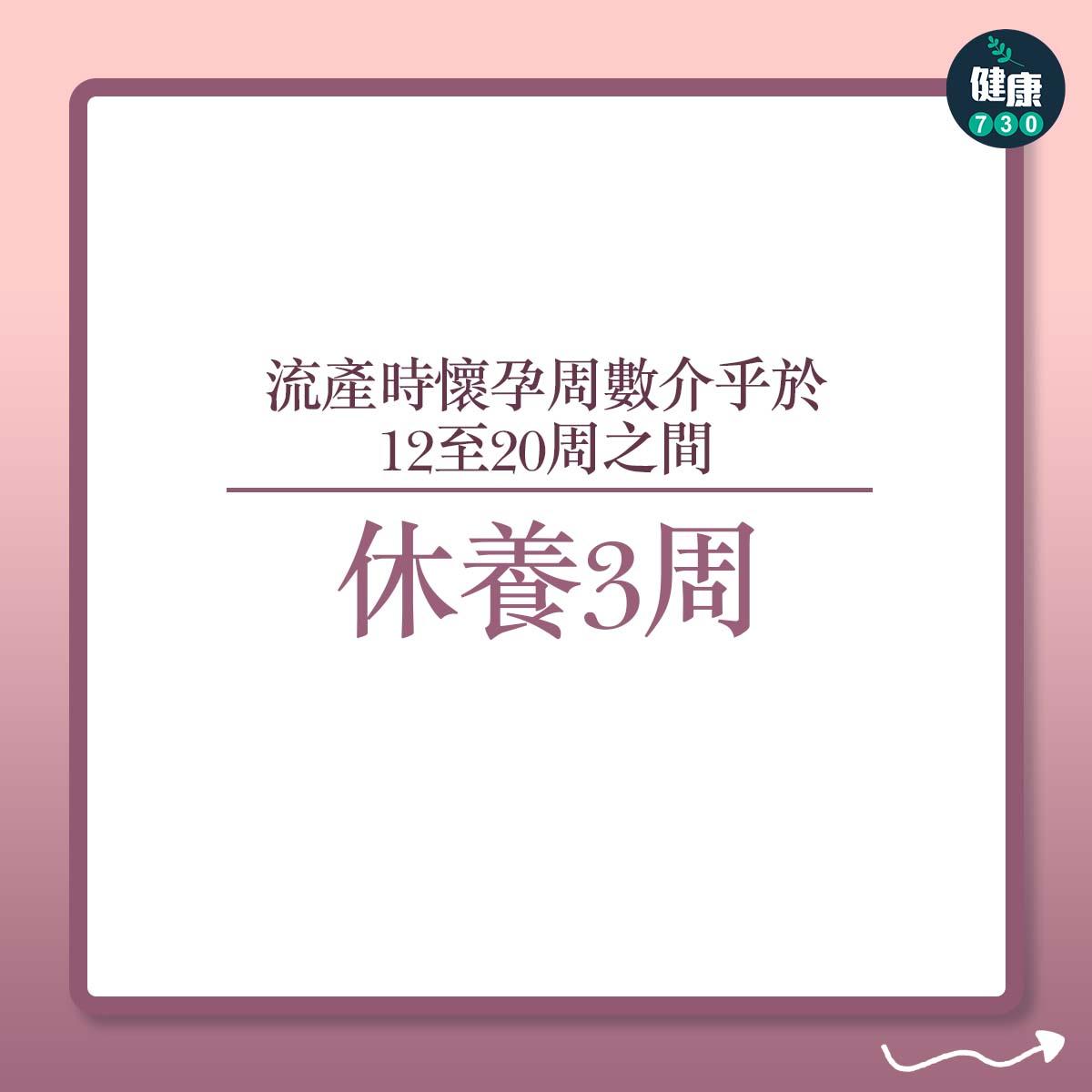 流產時懷孕周數介乎於12至20周之間:休養3周