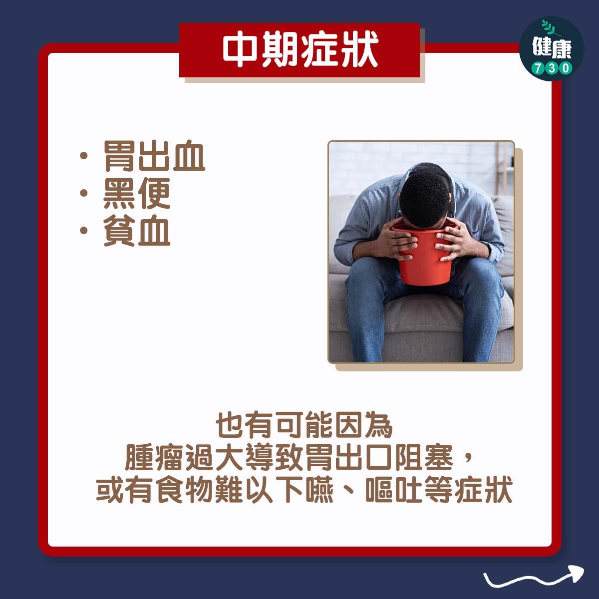 若持續發展下去會有胃出血,導致黑便、貧血等情形,也有可能因為腫瘤過大導致胃出口阻塞,或有食物難以下嚥、嘔吐等症狀