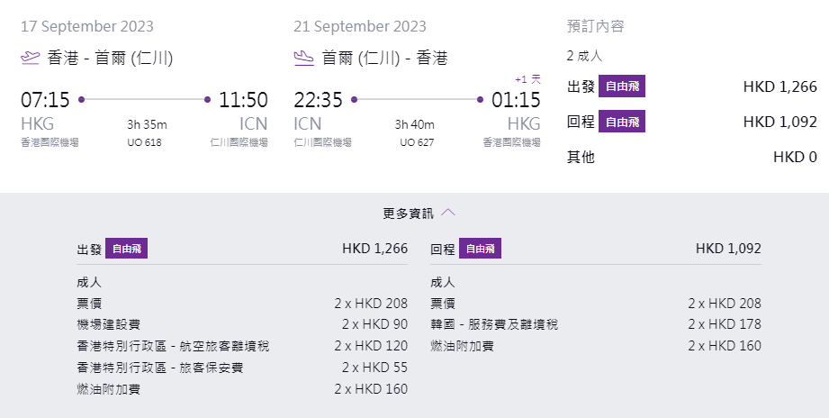 首爾來回人均連稅只需$1,179。