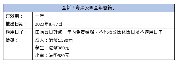 全新「海洋公園全年會籍」