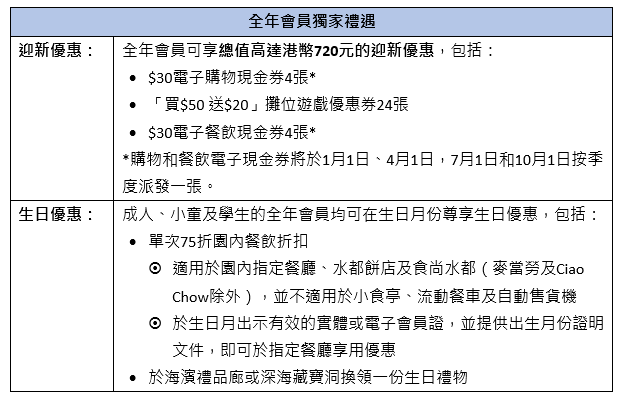 全年會員獨家禮遇