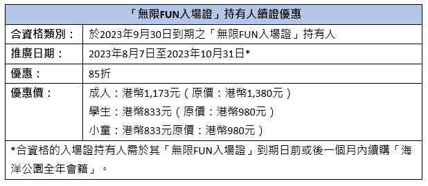 「無限FUN入場證」持有人續證優惠