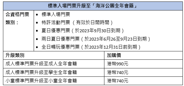 標準入場門票升級至「海洋公園全年會籍」