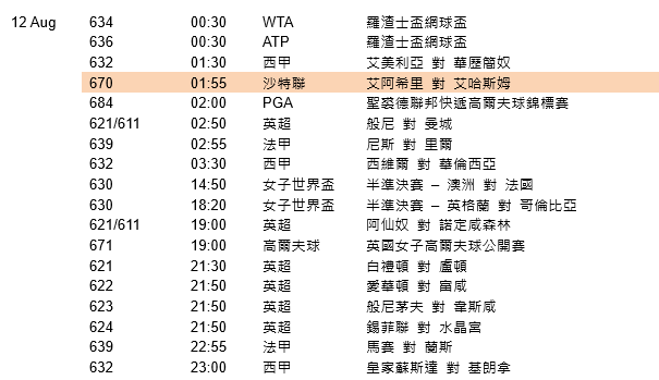 Now TV 8月焦點直播。