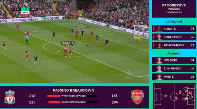 全新《英超數據領域》提供即時數據分析、球員表現、球隊陣式、傳送數據等資料。