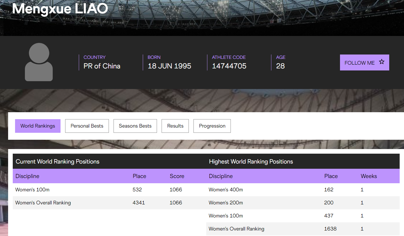 廖孟雪在2023年8月100米的世界排名為532,除名之說不攻自破。(田聯截圖)