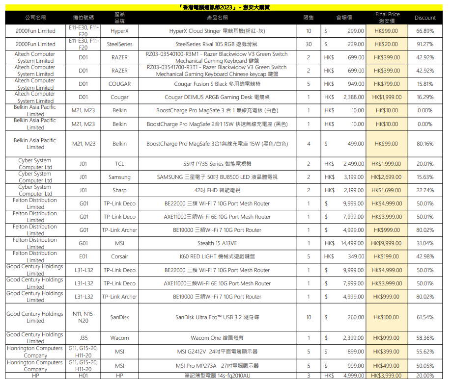 香港電腦通訊節2023激安產品名單