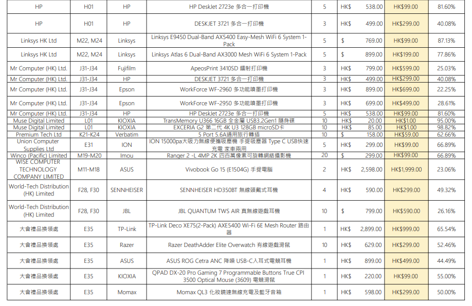 香港電腦通訊節2023激安產品名單