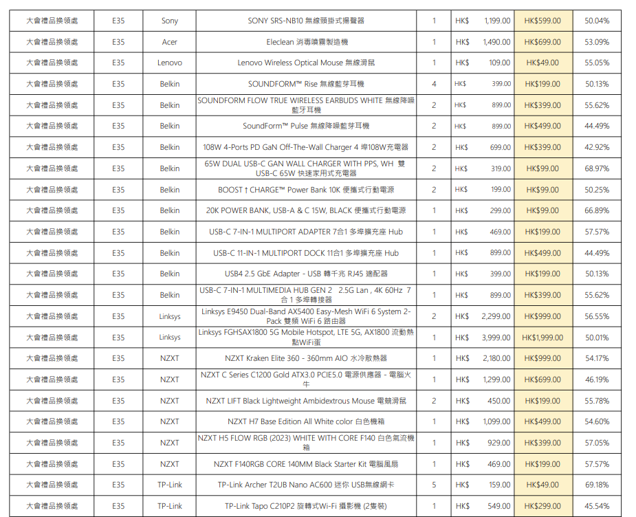 香港電腦通訊節2023激安產品名單