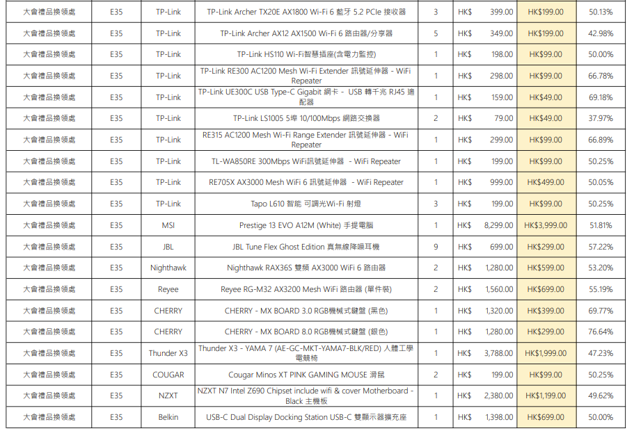 香港電腦通訊節2023激安產品名單