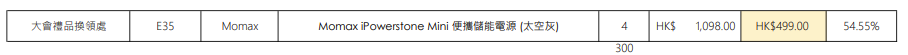 香港電腦通訊節2023激安產品名單
