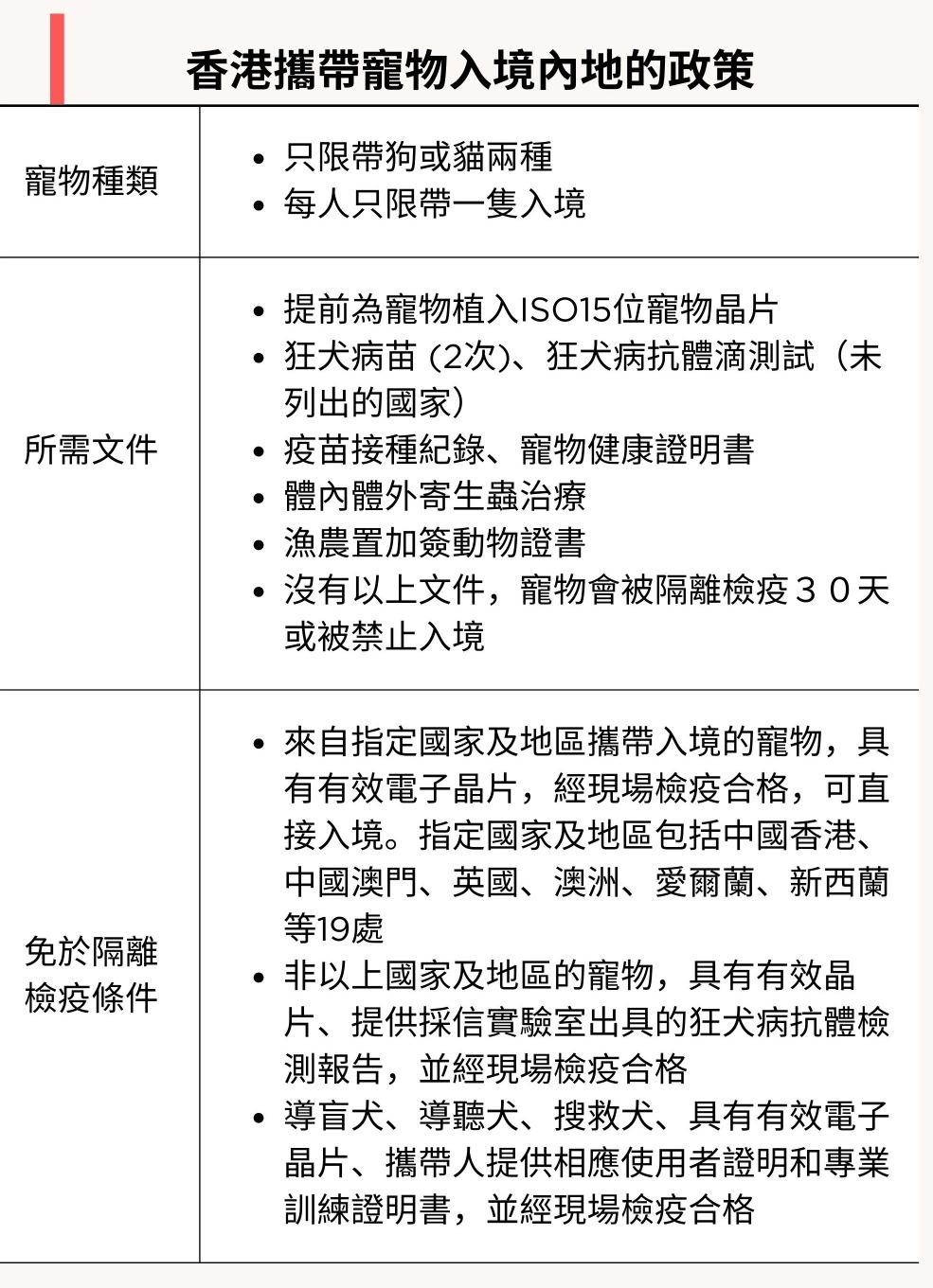 資料來源:深圳市人民政府口岸辦公室(當代中國製圖)