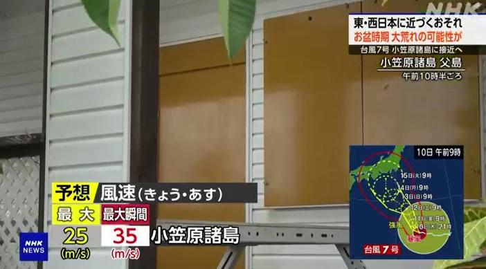 遊日注意|父島有房屋蓋上防風板。(互聯網)