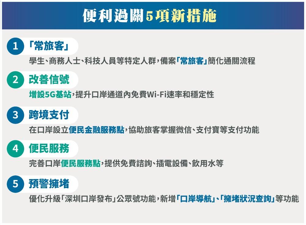 (當代中國製圖)