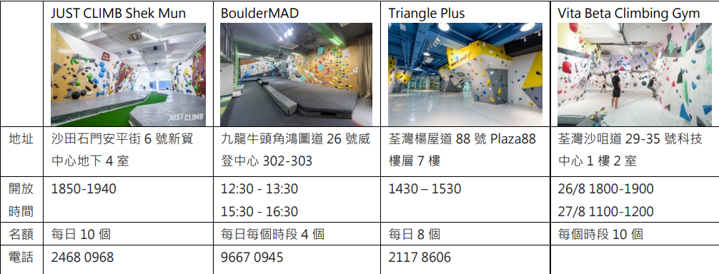 暑假好去處│共4間攀石場於「全港抱石日」提供免費新手抱石班。
