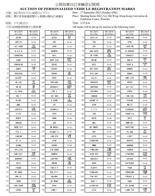 當日將有240個已獲批的自訂號碼作公開拍賣,「KEUNG T0」的自訂車牌獲安排在當日下午2時25分拍賣,排第85個。(政府新聞處截圖)