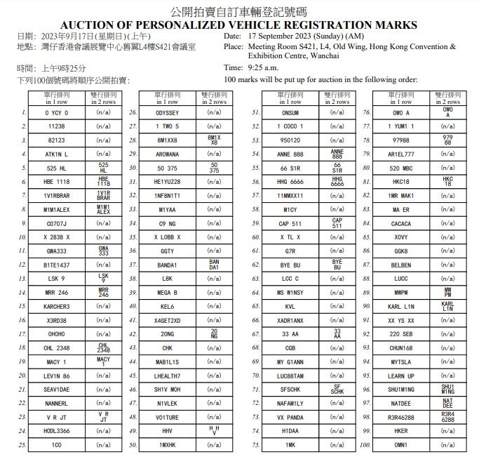 當日將有240個已獲批的自訂號碼作公開拍賣,「KEUNG T0」的自訂車牌獲安排在當日下午2時25分拍賣,排第85個。(政府新聞處截圖)