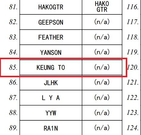運輸署自訂車牌拍賣9月17日在會展舉行,當中排第85個的「KEUNG T0」車牌成焦點。(資料圖片)
