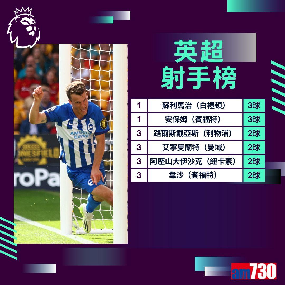 英超第3輪射手榜(am730製圖)