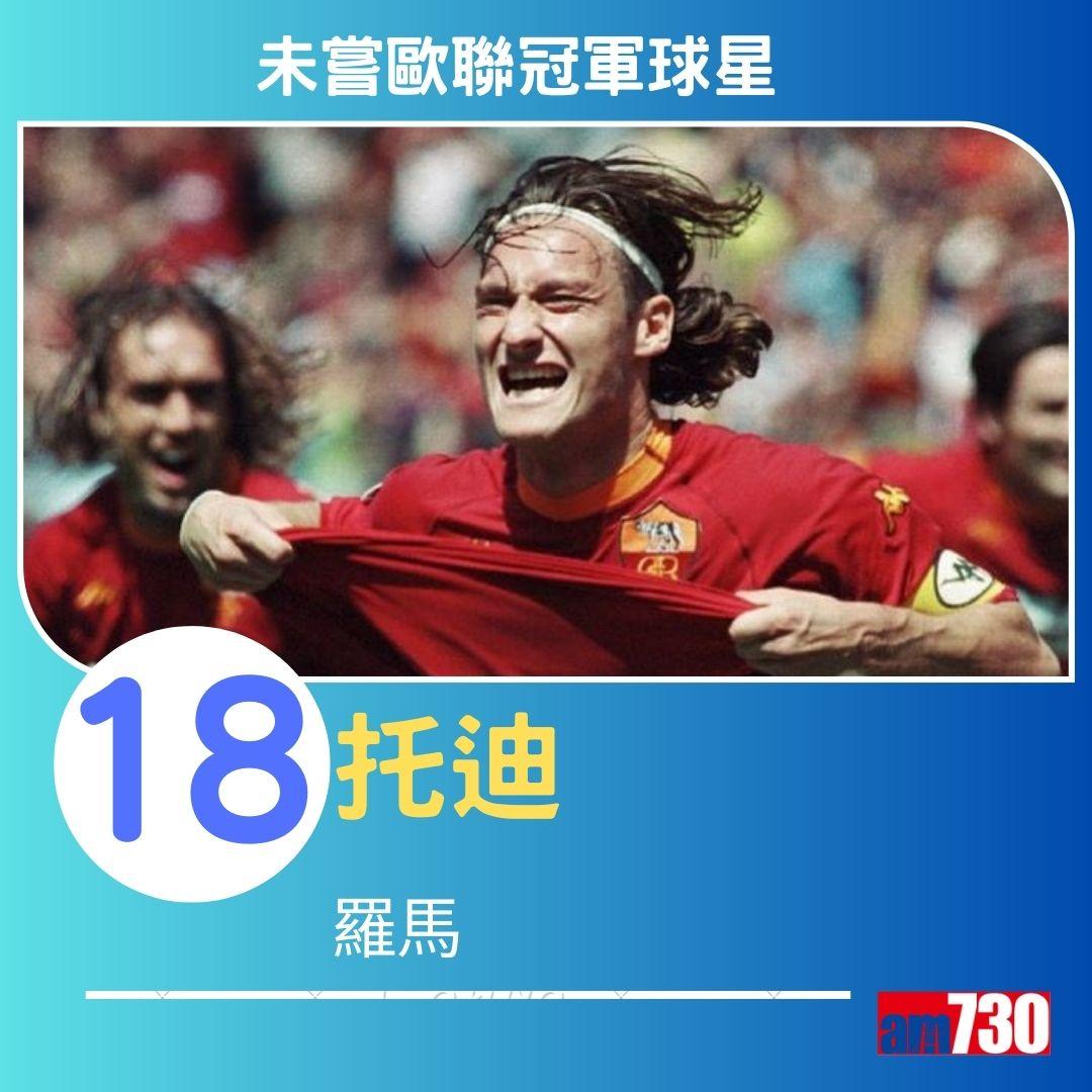 未嘗歐聯冠軍20大球星。(am730製圖)