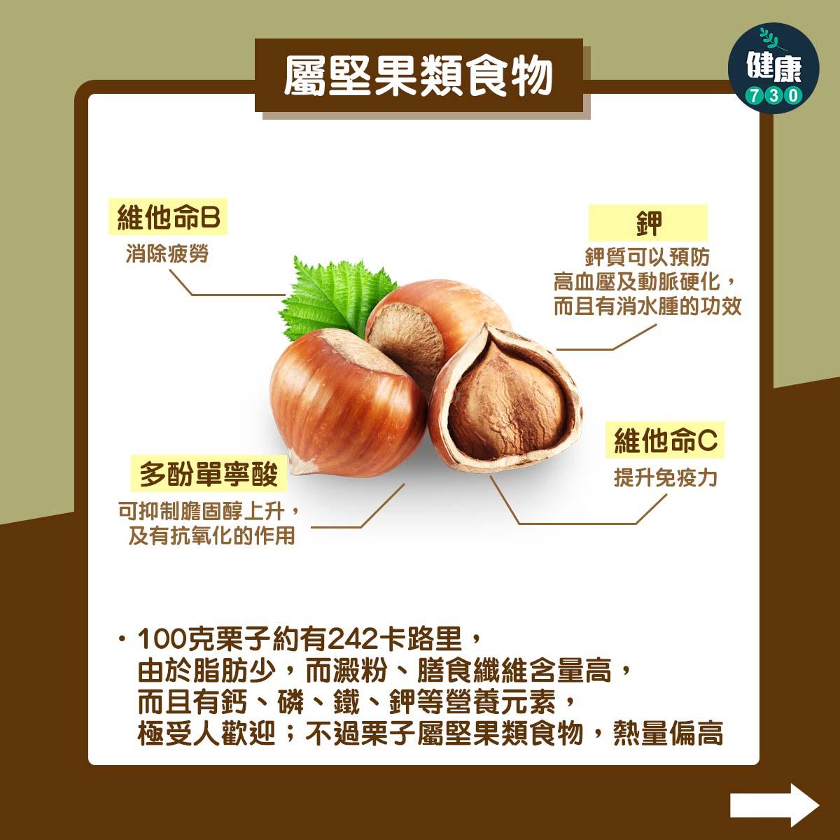 栗子營養(am730製圖)