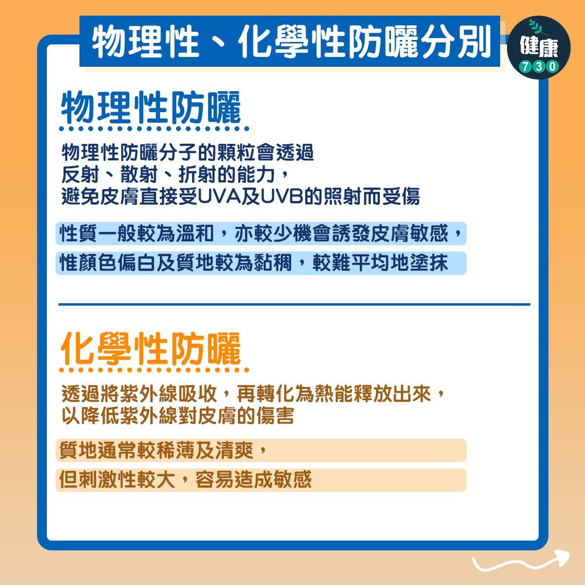 防曬|甚麼是SPF及PA+++。(am730製圖)