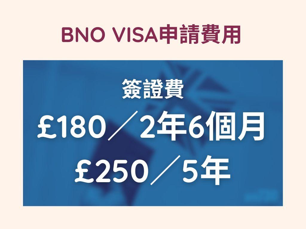 BNO VISA申請費用。(am730製圖)