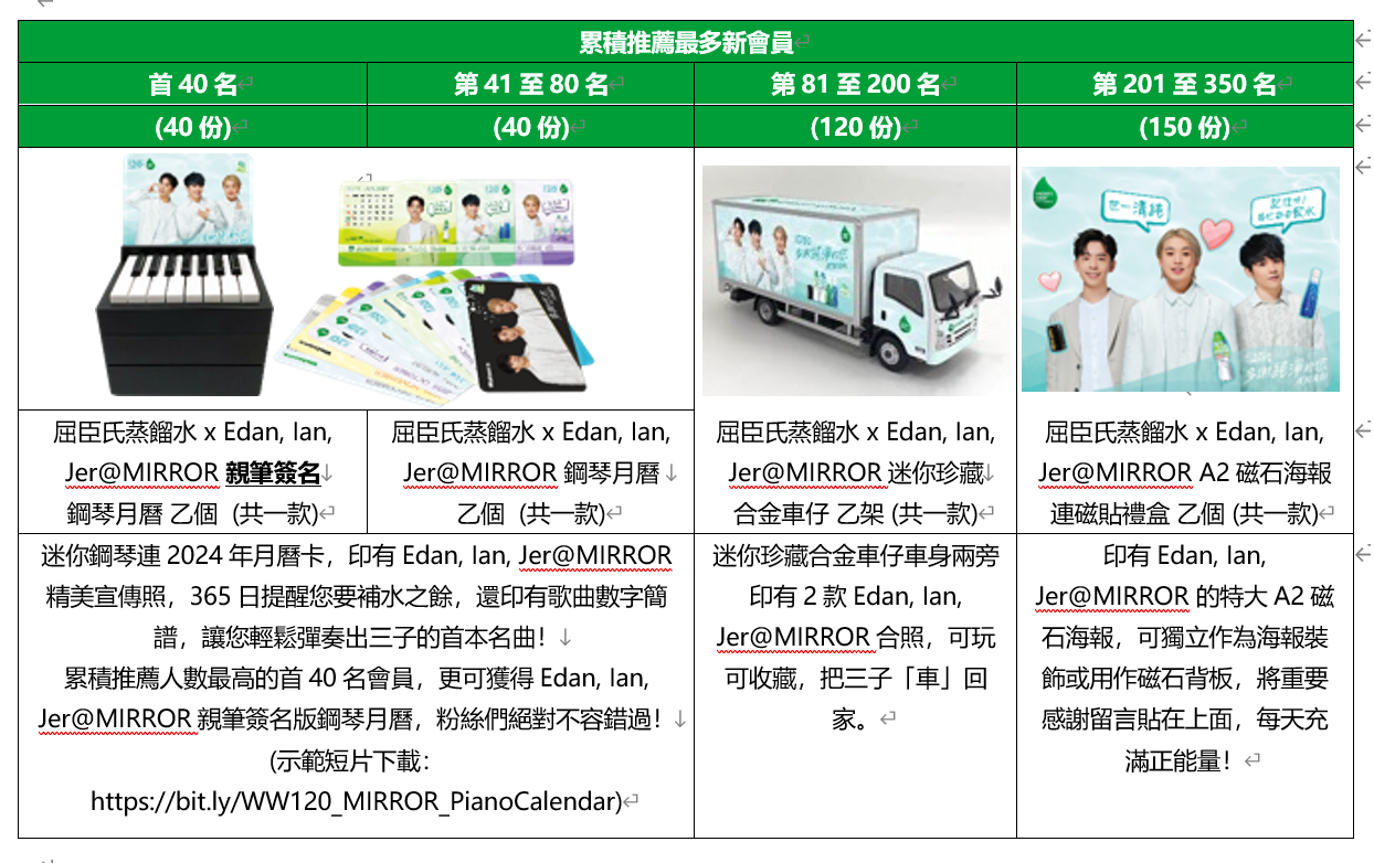 累積推薦最多新會員
