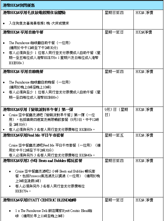 香港維港凱悅尚萃酒店今年踏入4週年,推出多個快閃優惠。