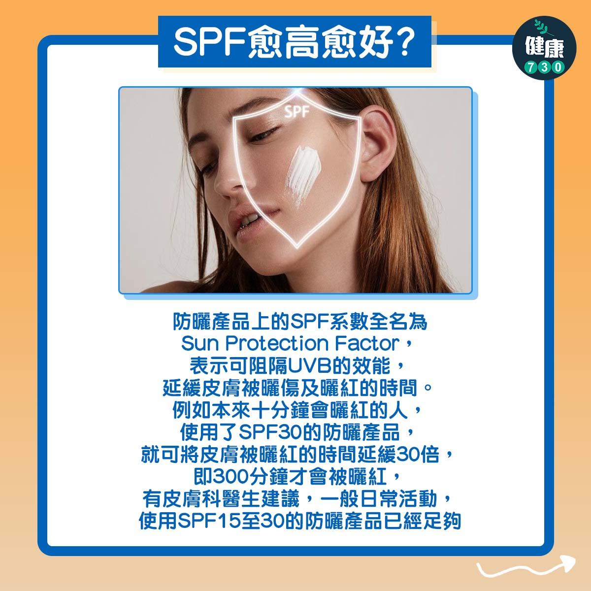 防曬|甚麼是SPF及PA+++。(am730製圖)