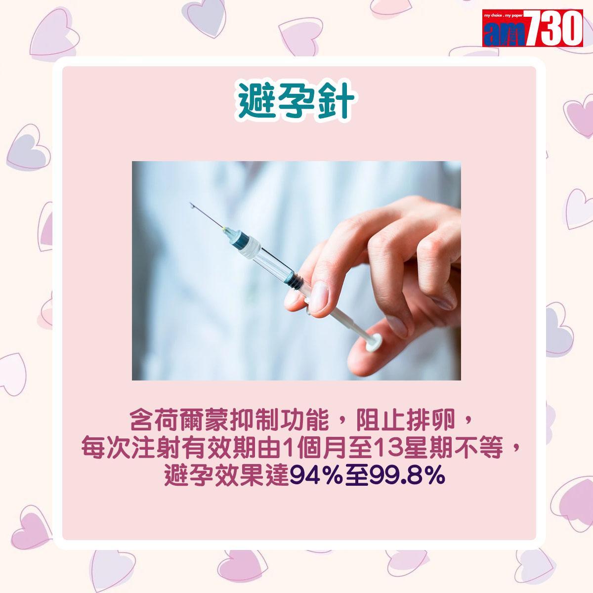 高效避孕方法(am730製圖)