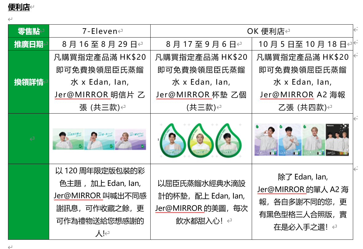 送機票|屈臣氏蒸餾水x Edan Ian Jer@MIRROR 贏3子簽名精品/送120套日韓台機票