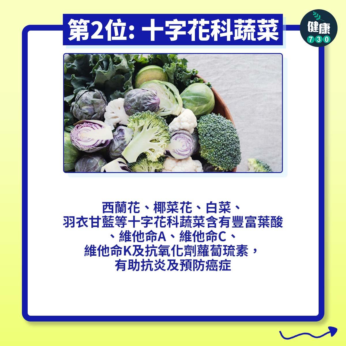 超級食物排名(am730製圖)