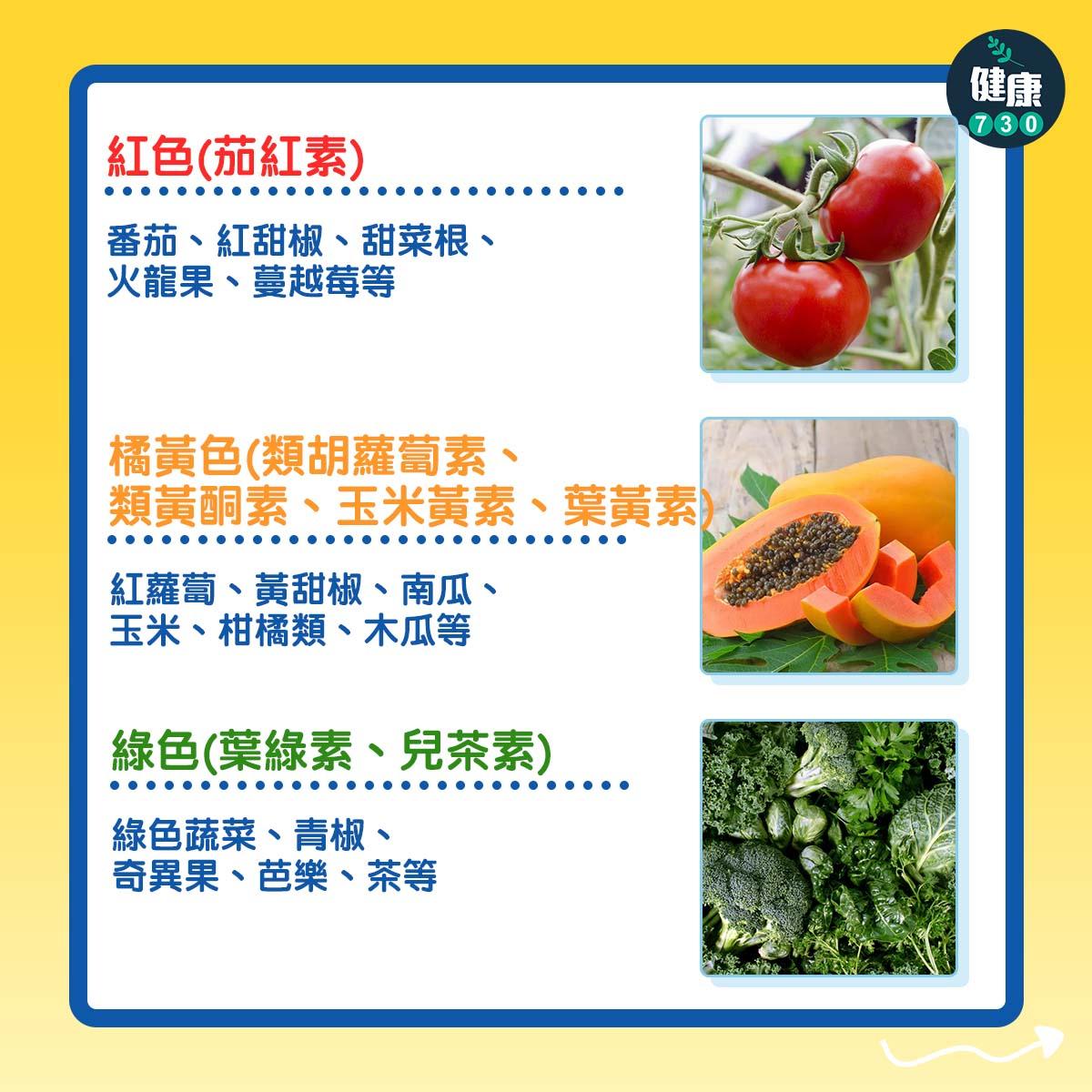 食物營養|彩虹選食法提升免疫力(am730製圖)