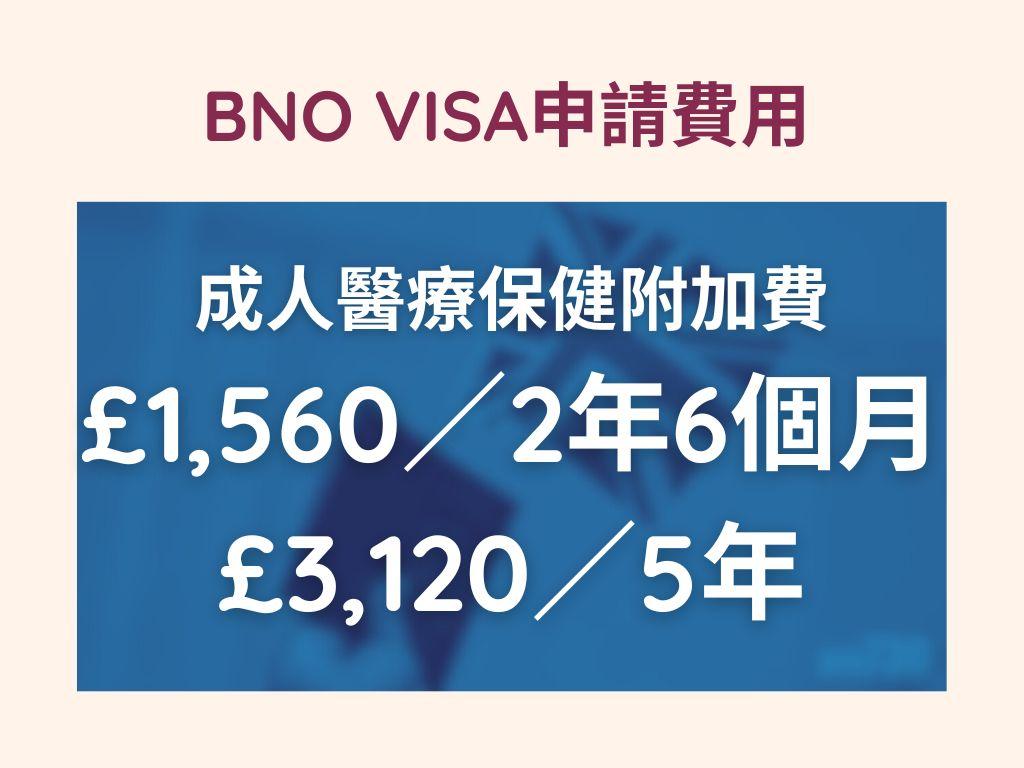 BNO VISA申請費用。(am730製圖)
