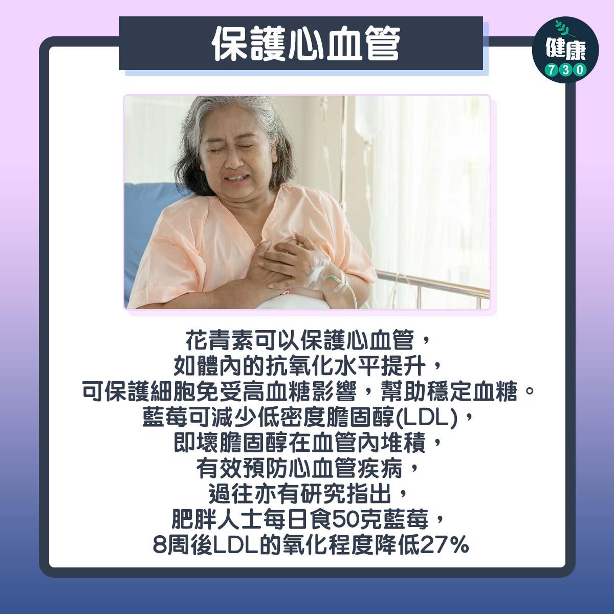 藍莓唔止護眼(am730製圖)