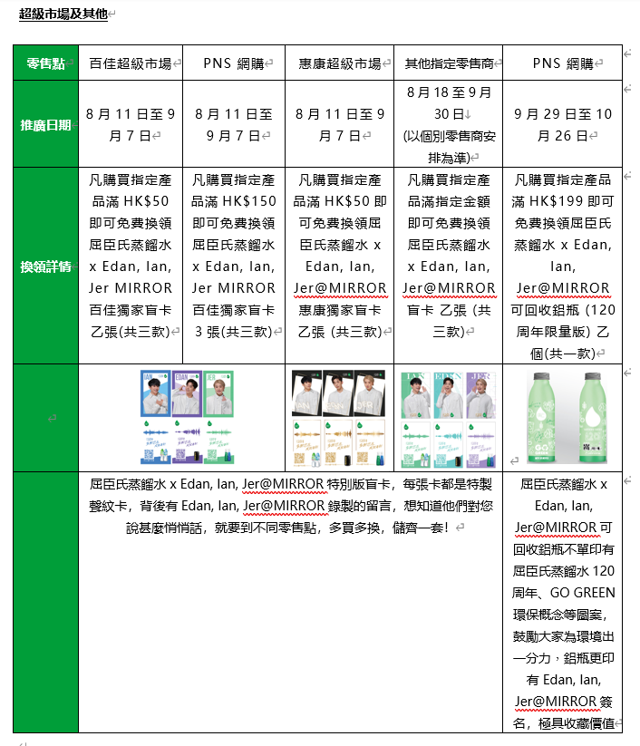 超級市場及其他