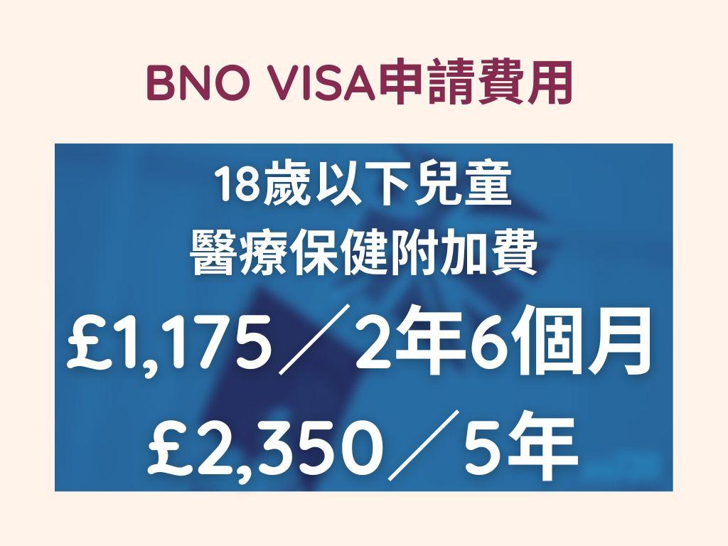 BNO VISA申請費用。(am730製圖)