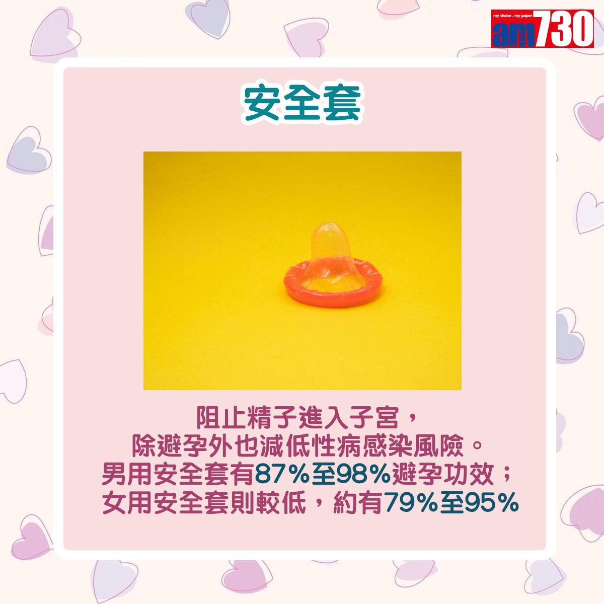 高效避孕方法(am730製圖)