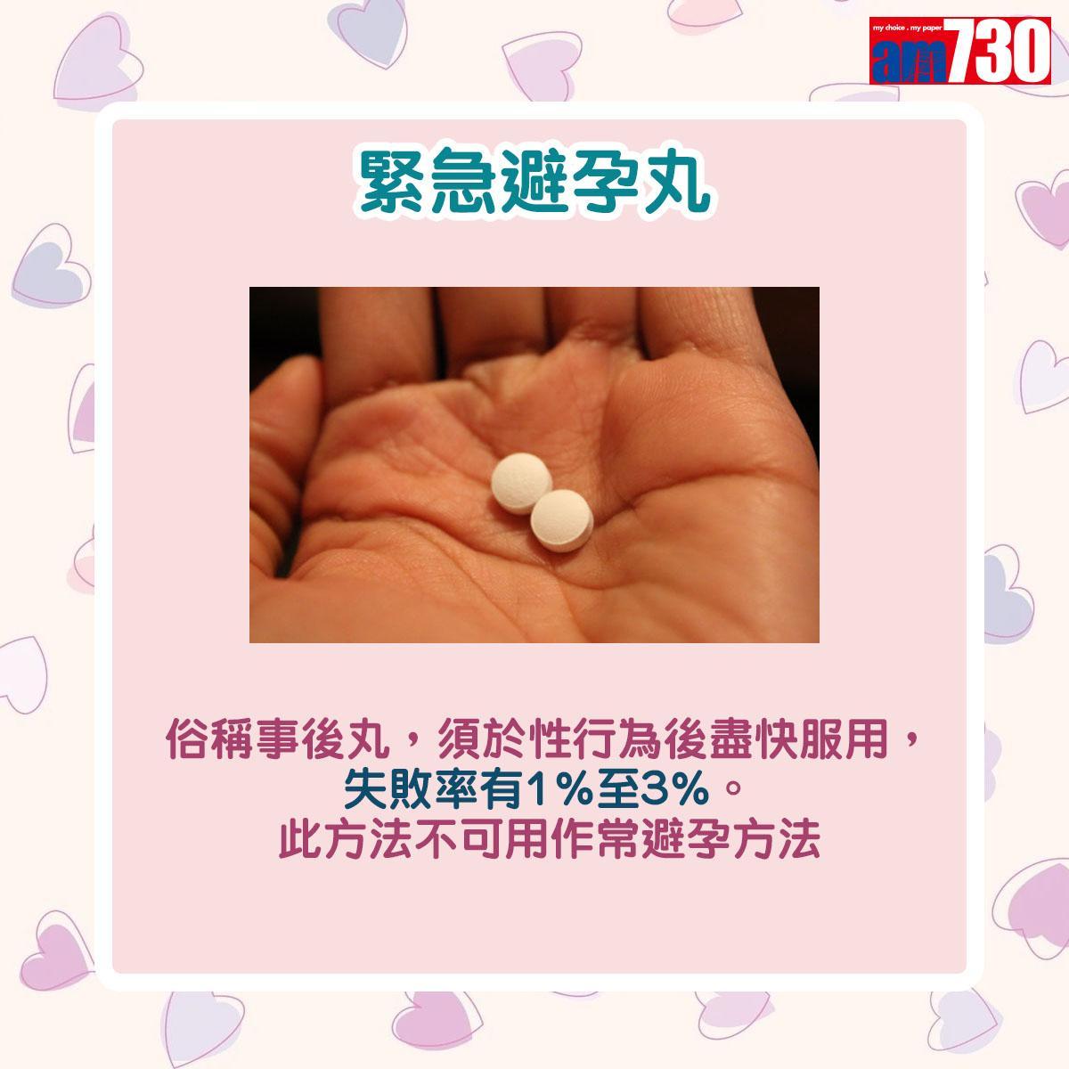高效避孕方法(am730製圖)
