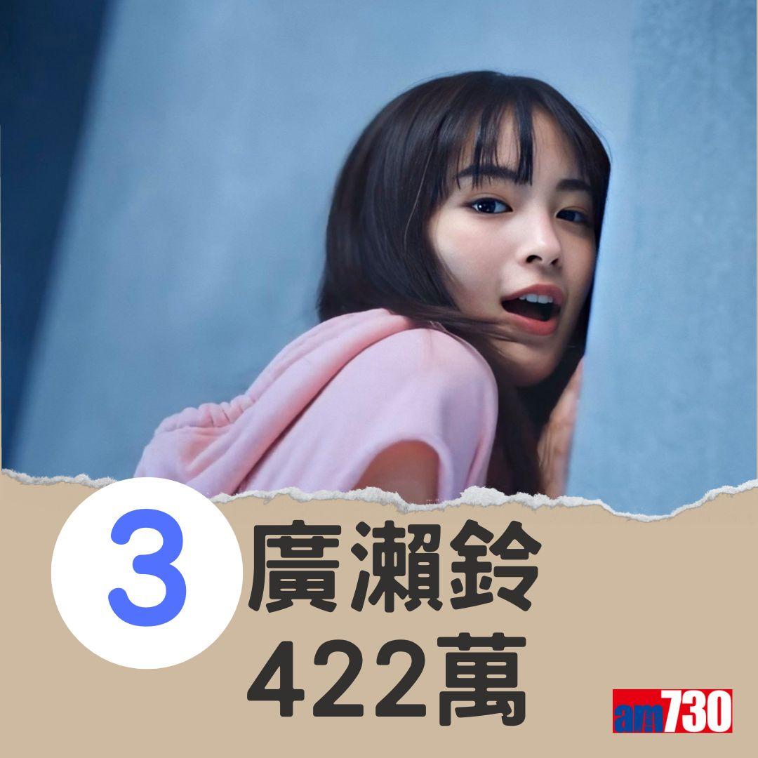 日本女星x follwers(am730製圖)