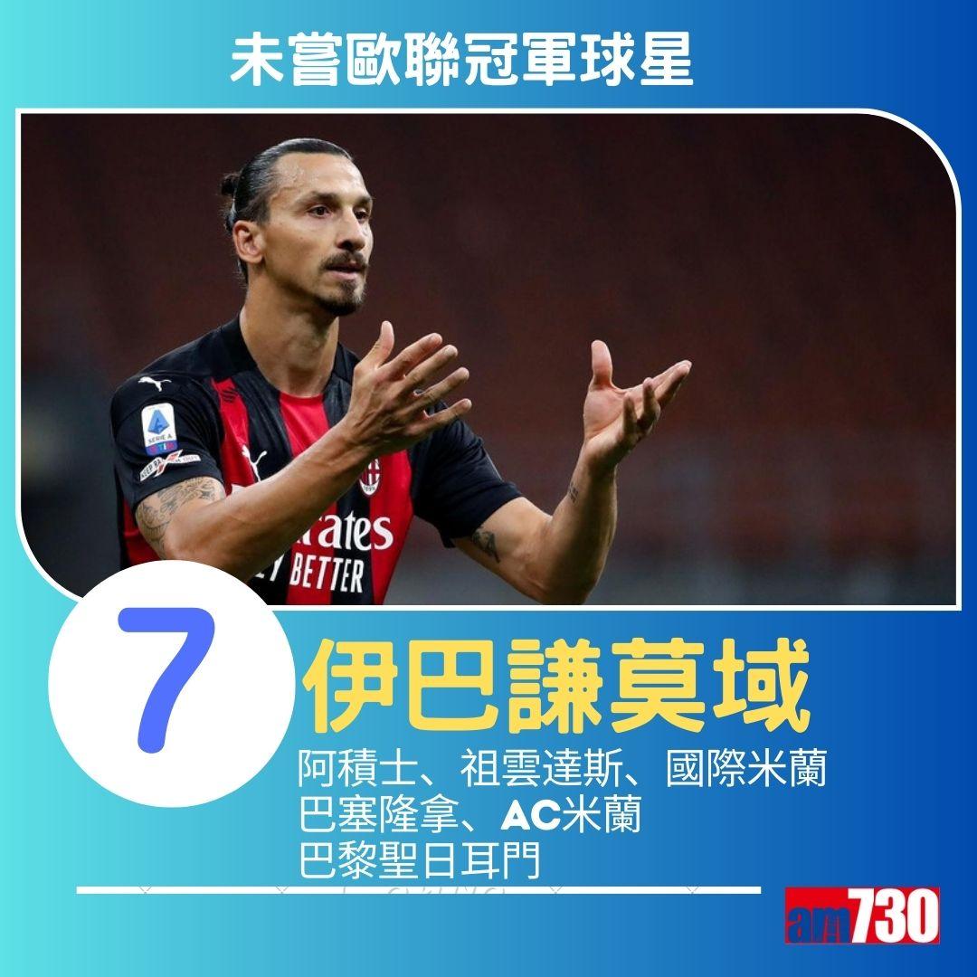 未嘗歐聯冠軍20大球星。(am730製圖)