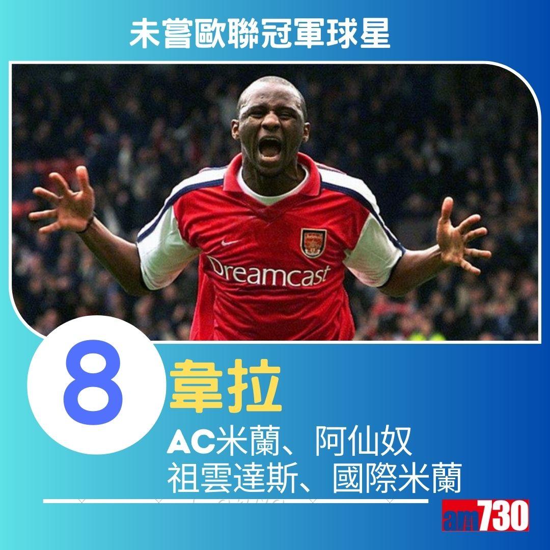 未嘗歐聯冠軍20大球星。(am730製圖)