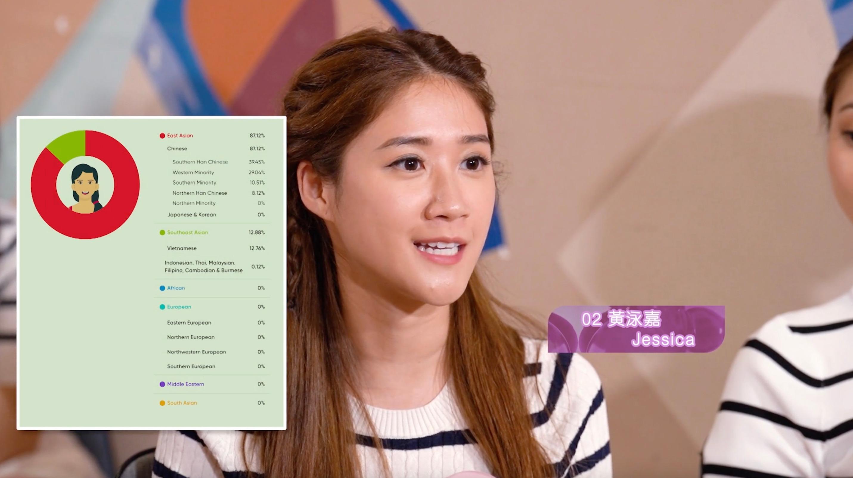 通過簡單的唾液採樣,今年的參賽者收到逾500個DNA報告